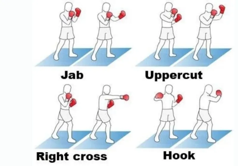 cách đấm boxing